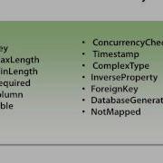Entity Code First Data Annotations 17 Resources