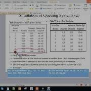 Simulation And Modeling Single Channel Queue Bangla Tutorial