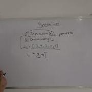 Replication In Python List How To Use Operator With List
