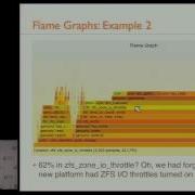 LISA13 Blazing Performance With Flame Graphs