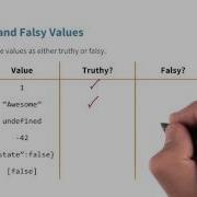 Truthy Vs Falsy Solution JavaScript Basics