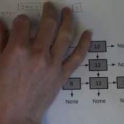 Skip List Insertion