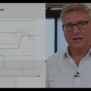 ABB AbilityTM Ventilation Optimizer