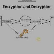 Encryption And Decryption Of Password In Selenium