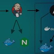 Simple CICD Devops Project Part 2 Using Jenkins Git Github Docker Nginx Ansible Kubernetes EKS