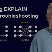 Using EXPLAIN For Troubleshooting Apache Flink SQL