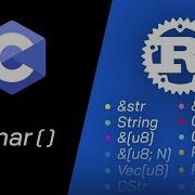 All Rust String Types Explained