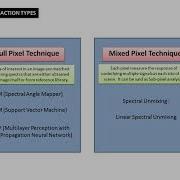 Hyperspectral Remote Sensing Technique Hyperspectral Image Classification Part 1