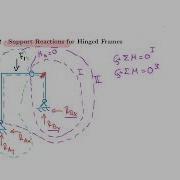 Engineering Mechanics 18c Orthogonal Hinged Frames Support Reactions For Hinged Frames