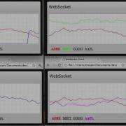 Websockets Streaming Data