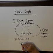 Cuda Graphs Explained Nvidia Cuda Cuda Education