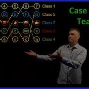 Case Method Teaching Explained In 10 Minutes