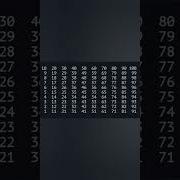 Shorts Java Program Print Numbers Series Using For Loop