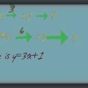 Finding The Function Given The Input And Output