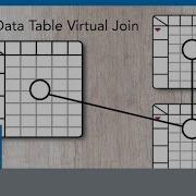 Multiple Data Table Virtual Join In JMP