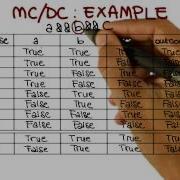 MC DC Coverage Georgia Tech Software Development Process