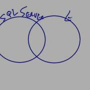 MSBI SSIS Overview Of Available Transformations Part 80