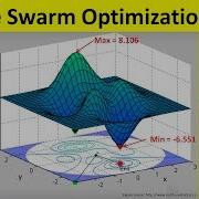 Matlab Code Of Particle Swarm Optimization PSO