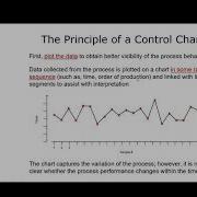 Statistical Process Control SPC