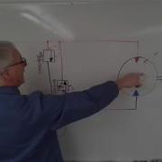 Closed Loop HST Explained