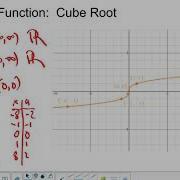 Parent Function Cube Root