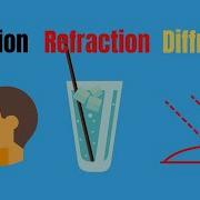 Difference Between Reflection Refraction And Diffraction