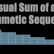 Summing Arithmetic Sequences Visually Proof Without Words