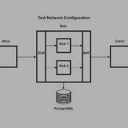 Suredbits Eclair Failover Demo