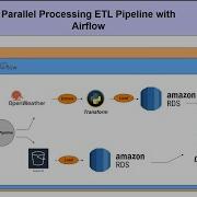 Parallel Processing With Apache Airflow ETL Pipeline On AWS EC2 Data Engineering Project