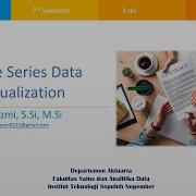 Time Series Data Visualization With Ggplot2 Part 1