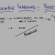 Ensemble Boosting Georgia Tech Machine Learning