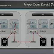 Scale Computing HyperCore Direct NVMe Overview With Phil White