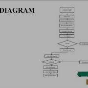 Deduplication On Encrypted Big Data In Cloud Final Year Projects 2016 2017