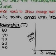 Broken Line Graphs Lesson Basic Probability And Statistics Concepts