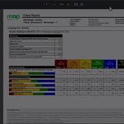 NWEA Class Report