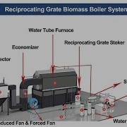 DZW Step Grate Boiler Manufacturing Process Water Tube Boiler Bidragonboiler8829