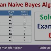 6 Gaussian Naive Bayes Classifier Algorithm To Classify The Person As Male Or Female Solved Example