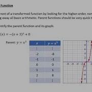 Identifying The Parent Function And Transformations