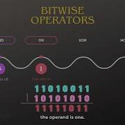 Bitwise Operators In Java By Example