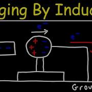 Charging By Induction Electrostatics