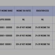 Income Tax Calculation Program In Java