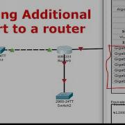 How To Add PORTS To Router In Cisco Packet Tracer