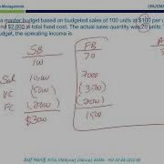 Section C Performance Management