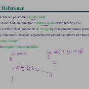 Swap 2 Numbers Using Call By Value Call By Reference Q5a Vtu Model QP 2024 Set1 Solution POP