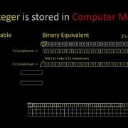 How Integer Is Stored In Computer Memory How Computer Store Negative Integer C Programming