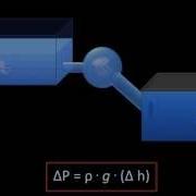 Hydrostatic Pressure Fluid Mechanics Lesson 3