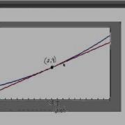 Working With Differentials Examples