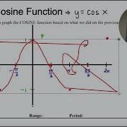 Coach Fred S Alg 2 The Cosine Function Y Cos X