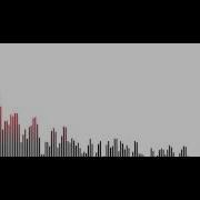 HTML5 Use The Web Audio API In The Browser To Create A Spectrum Analyzer