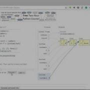 Demo Of Visualizing Python Code Execution Using Pythontutor Com